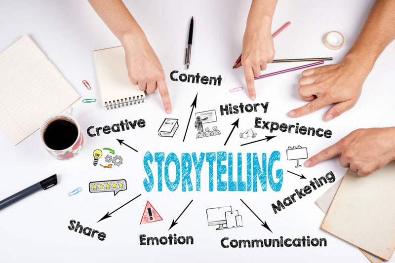 Stratégie de communication: le storytelling ou comment se démarquer de ses concurrents